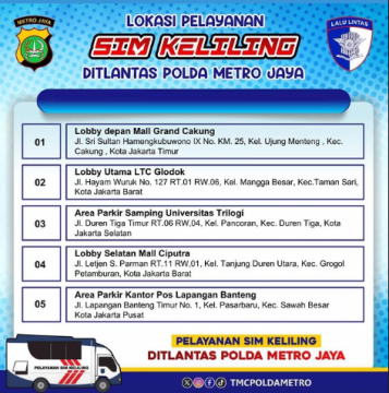 Lokasi SIM keliling.